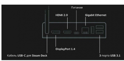 Valve Steam Deck Docking Station