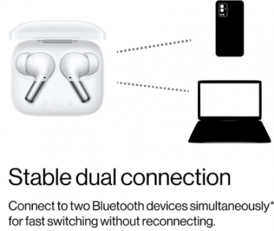 Наушники OnePlus Buds Pro TWS белые