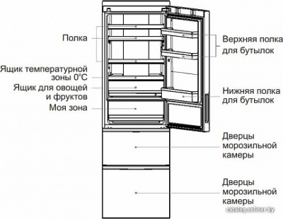 Холодильник Haier C2fe636ctjru