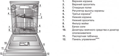 Посудомоечная машина Hotpoint-Ariston Lff 8S112 Eu