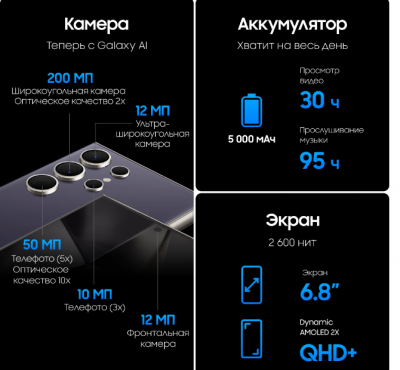 Смартфон Samsung Galaxy S24 Ultra 12/256 violet
