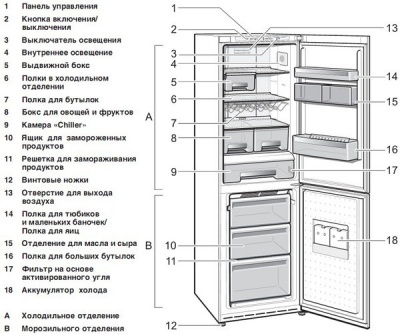 Холодильник Smeg Fa800po9